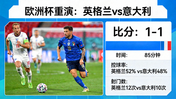 英格兰 vs 意大利 欧洲杯重演 实时数据